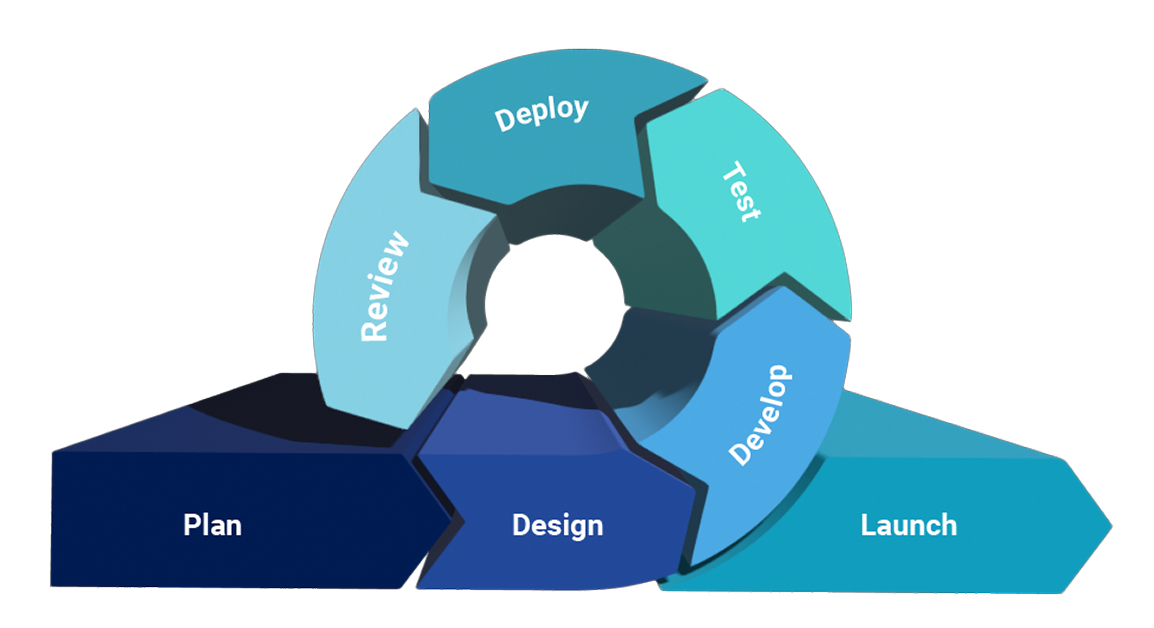 Agility