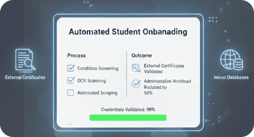 Automated Student Onboarding
& Credentialing: