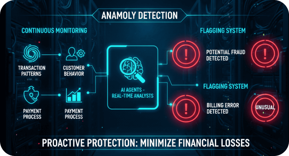 Anomaly detection: